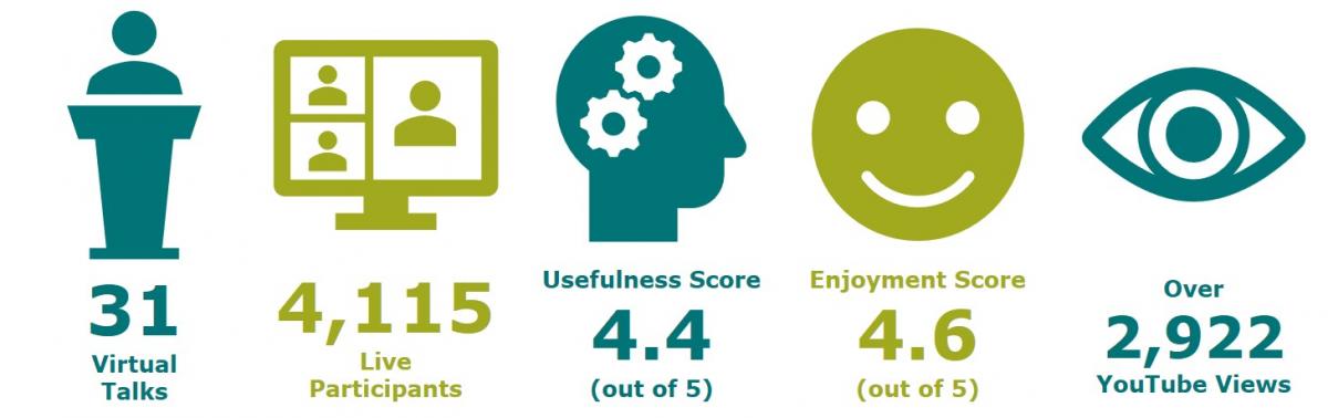 Virtual Meetups Infographic