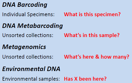 From Kat Bruce's NFBR 2015 poster 'A molecular toolset for biological recording'